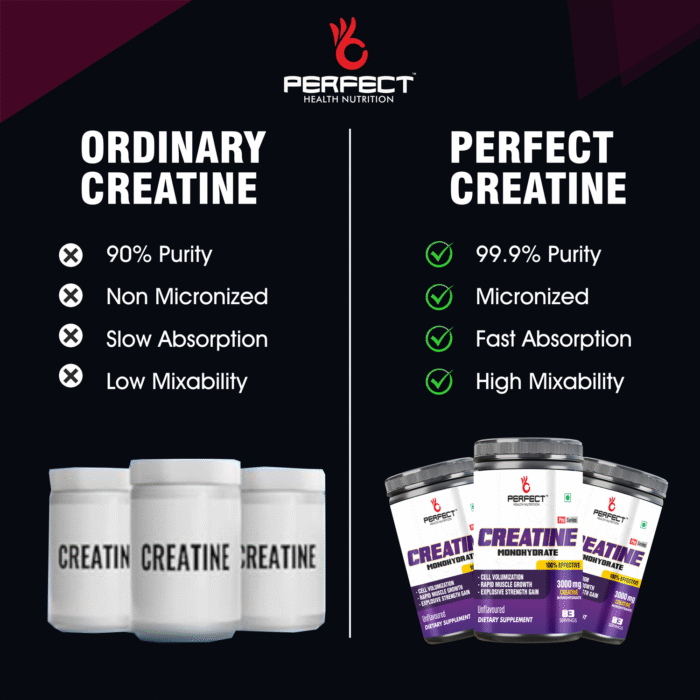 PERFECT HEALTH NUTRITION CREATINE MONOHYDRATE (UNFLAVOURED) 250GM  (83 Serving) - Image 3